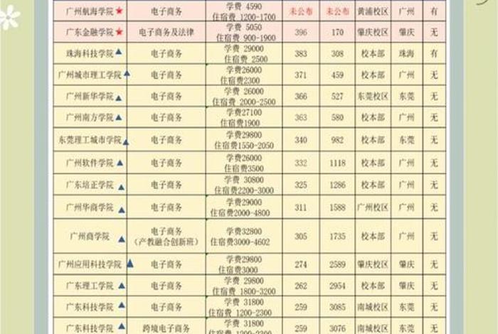 弄电商要学什么;弄电商要学什么专业 弄电商要学什么;弄电商要学什么专业