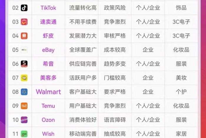电商入驻平台、电商入驻平台有哪些