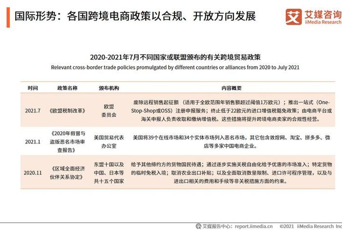 跨境电商政策支持文件，跨境电商政策支持文件是什么