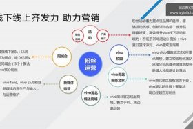 电商信息流什么意思、信息流电商是什么意思