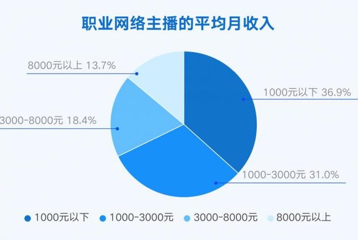 电商主播平均收入 - 电商主播平均收入多少 电商主播平均收入 - 电商主播平均收入多少
