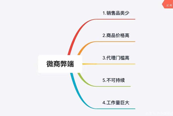 微商具体是做什么的；微商具体是做什么的呢