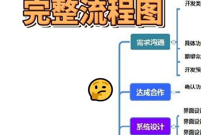 电商软件app开发定制(电商软件app开发定制流程) 电商软件app开发定制(电商软件app开发定制流程)