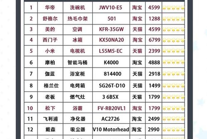 电商装修120平;120平装修含家电需要多少钱 电商装修120平;120平装修含家电需要多少钱
