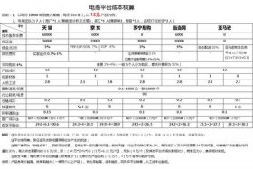 电商售后成本怎么计算 - 电商售后成本怎么计算的