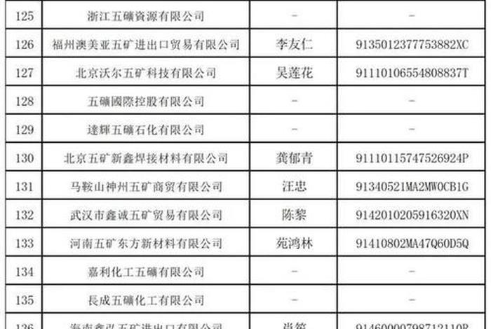 五矿电商平台（五矿电商平台准入目录）
