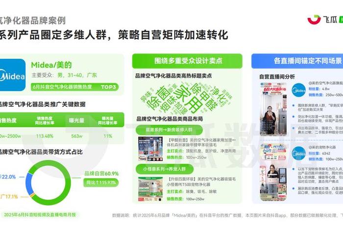 抖音电商c2m（抖音电商c2c）