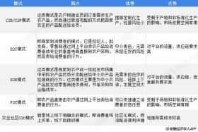 生鲜电商的痛点及解决方案，生鲜电商的两大痛点