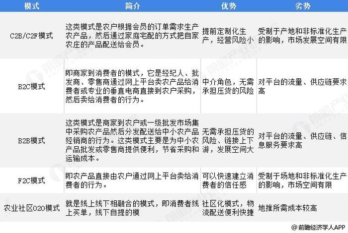 生鲜电商的痛点及解决方案,生鲜电商的两大痛点 生鲜电商的痛点及解决方案,生鲜电商的两大痛点