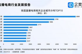 电商价格战再起，电商领域不断掀起价格战的风暴