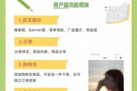 电商小程序怎么做 电商小程序怎么做推广