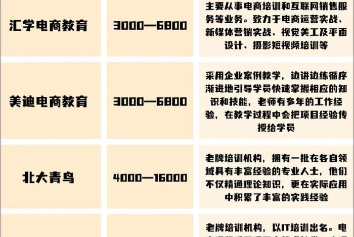 石家庄电商培训学校哪个好 - 石家庄电商运营培训哪个机构好