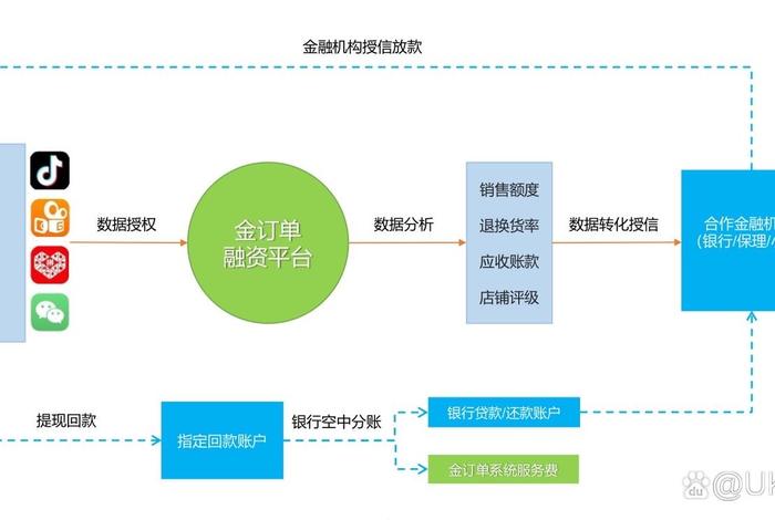 电商平台运营和供应链的关系(电商供应链的运营类型) 电商平台运营和供应链的关系(电商供应链的运营类型)