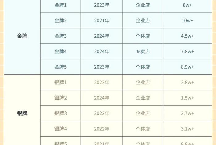 包电商专供和专柜区别、网购电商专供和专柜同款什么区别