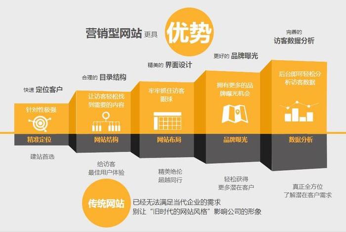电商平台网站的优化;电商平台网站的优化策略 电商平台网站的优化;电商平台网站的优化策略