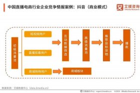 电商转型的四个阶段 - 电商转型的四个阶段是指
