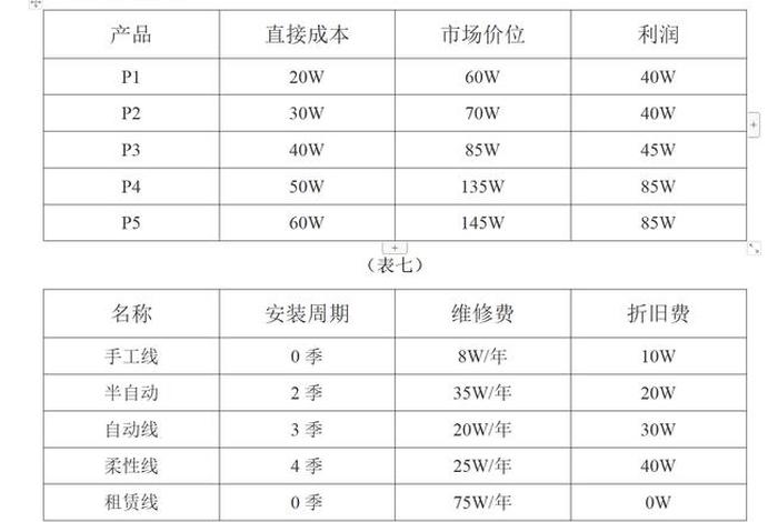 电商scr什么指标 - 电子商务中scm指的是什么 电商scr什么指标 - 电子商务中scm指的是什么