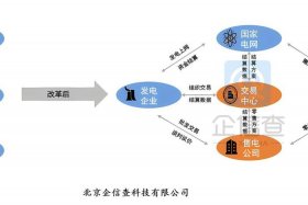 售电公司招商加盟；售电公司招商加盟方案