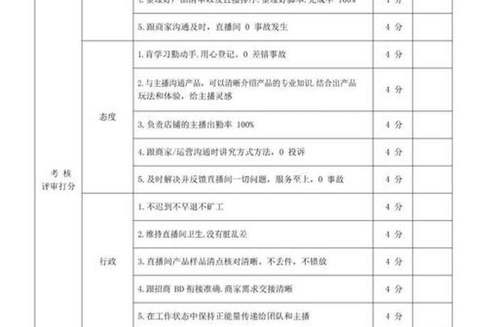 电商视频制作(电商视频制作服务绩效目标怎么写) 电商视频制作(电商视频制作服务绩效目标怎么写)
