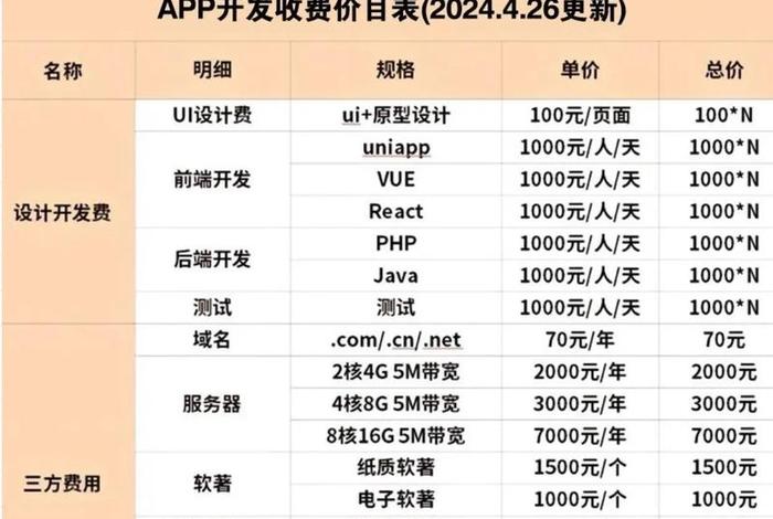 电商app 开发，电商app开发成本