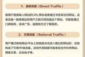 电商怎么做流量 - 电商流量怎么做起来