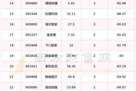 跨境电商股票大涨（跨境电商股票大涨,是不是证明贸易战快停了？）