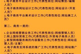 电商职业有哪些、电商职业有哪些岗位