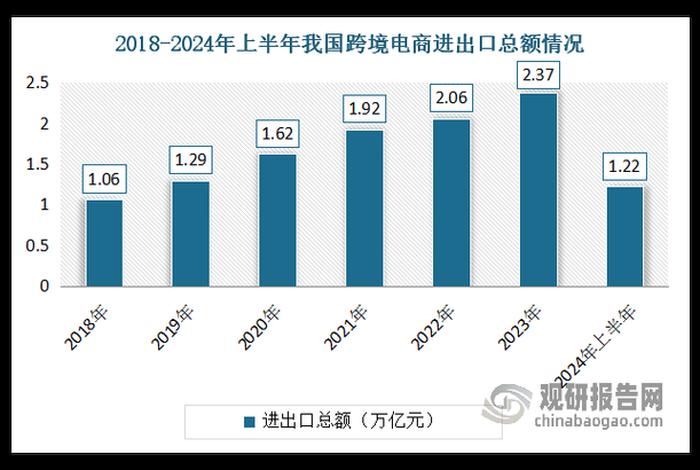 跨境电商商务出口正面清单 跨境电商商务出口正面清单怎么写
