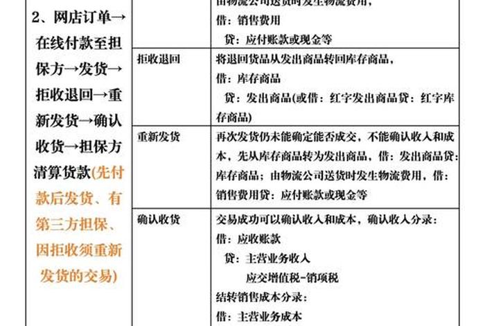 电商平台推广费会计分录,电商平台推广费会计分录是什么 电商平台推广费会计分录,电商平台推广费会计分录是什么