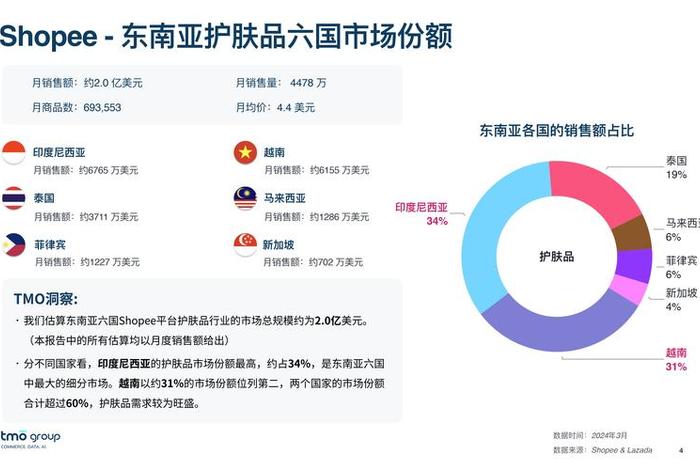 东南亚电商排名(东南亚电商平台排行榜前十名) 东南亚电商排名(东南亚电商平台排行榜前十名)