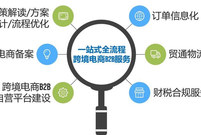 传统外贸转跨境电商公司;传统外贸向跨境电商转型 传统外贸转跨境电商公司;传统外贸向跨境电商转型