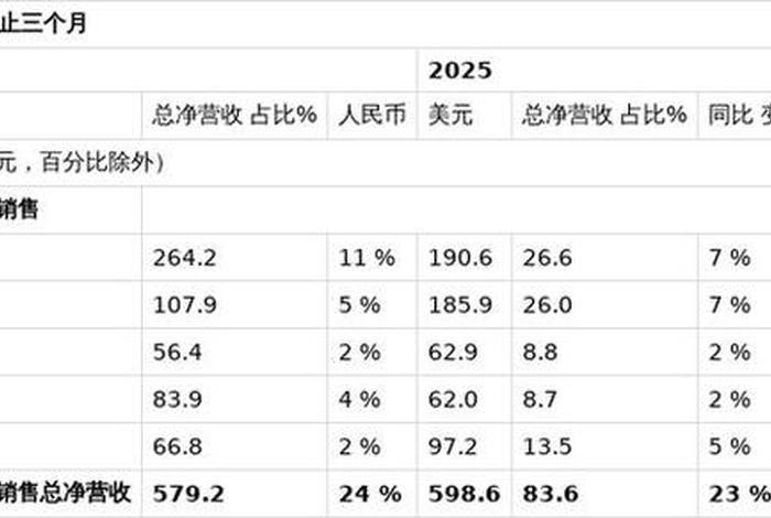 宝尊电商估值(宝尊电商估值多少) 宝尊电商估值(宝尊电商估值多少)