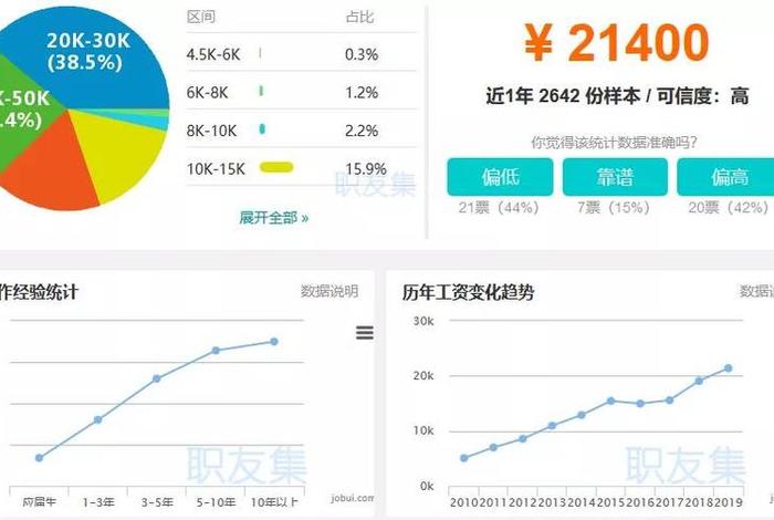 电商程序员工资多少 - 电商程序员工资多少钱