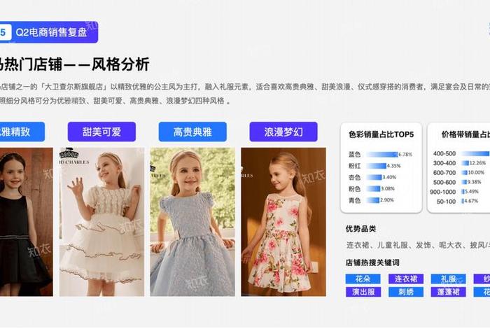 电商案例分析儿童服装；童装 电商