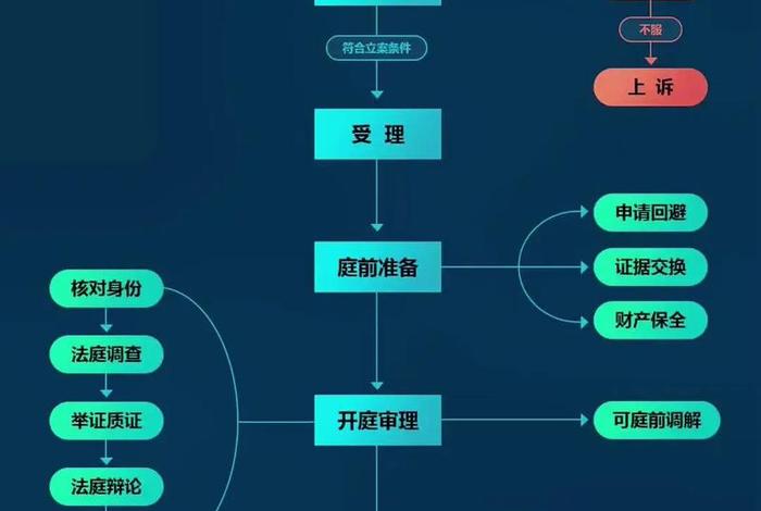 起诉天猫平台具体方法教程,天猫法院起诉流程 起诉天猫平台具体方法教程,天猫法院起诉流程