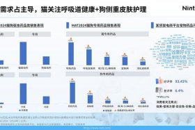 宠物电商吧最新消息；宠物电商发展前景