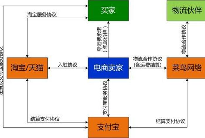 阿里巴巴电商平台的商业模式 阿里巴巴电商平台的盈利模式 阿里巴巴电商平台的商业模式 阿里巴巴电商平台的盈利模式