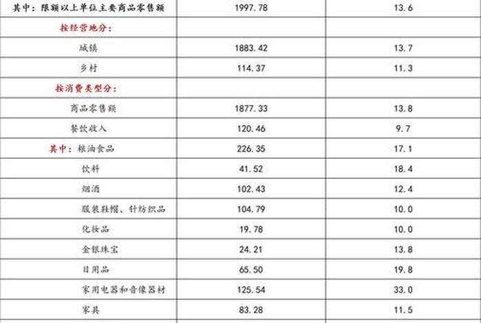 电商占社会销售总额多少 - 电商占社会销售总额多少合适 电商占社会销售总额多少 - 电商占社会销售总额多少合适