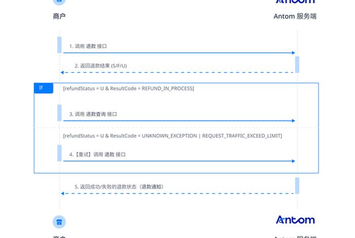 微博电商app,微博电商怎么退款 微博电商app,微博电商怎么退款