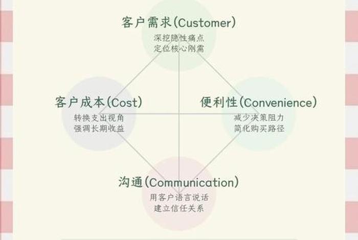 电商渠道销售模式优点(电商渠道销售模式优点和缺点) 电商渠道销售模式优点(电商渠道销售模式优点和缺点)