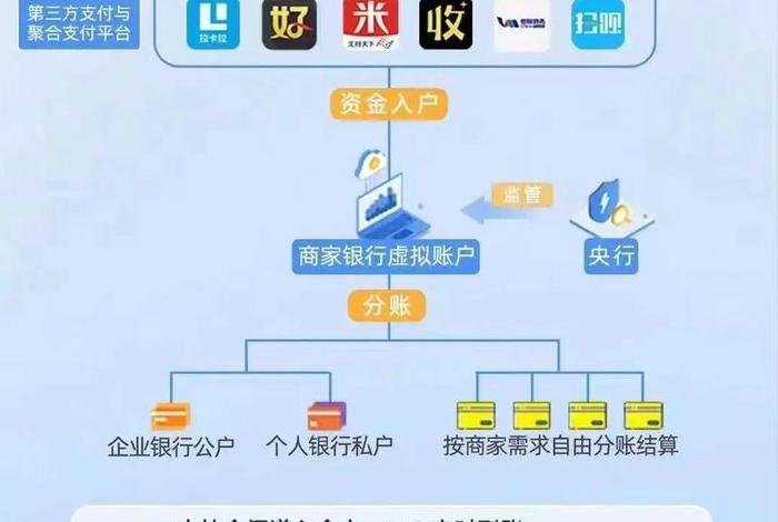 电商平台都有哪些支付方式(电商平台都有哪些支付方式呢) 电商平台都有哪些支付方式(电商平台都有哪些支付方式呢)