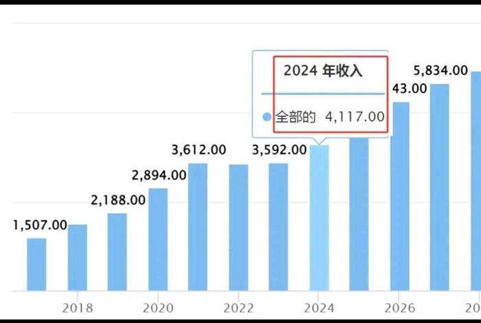 电商收入是以结算时间作为收入吗、电商收入是以结算时间作为收入吗对吗