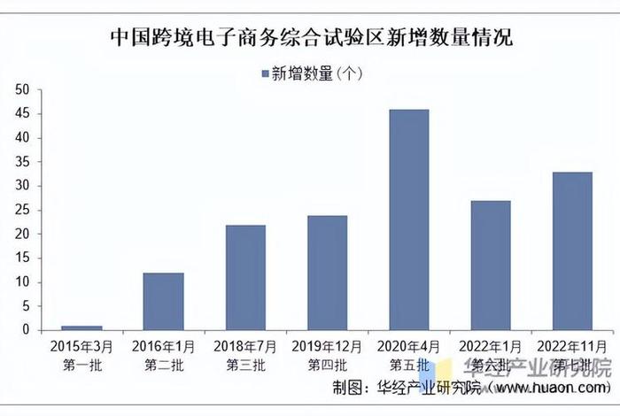 跨境电商发展前景怎么样；跨境电商发展前景怎么样知乎