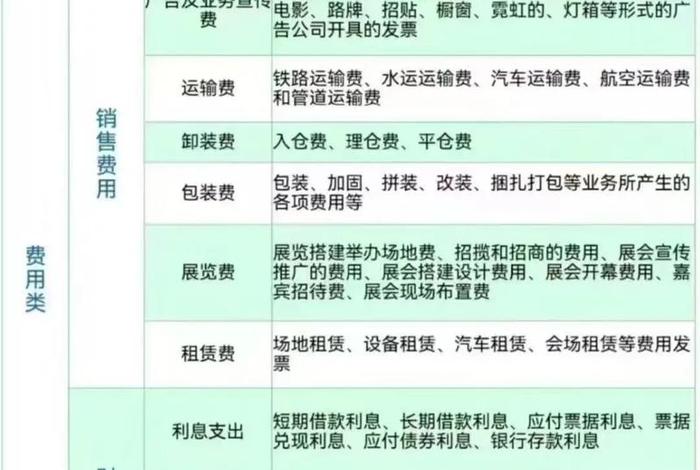 电商企业有哪些成本构成，电商企业有哪些成本构成要素