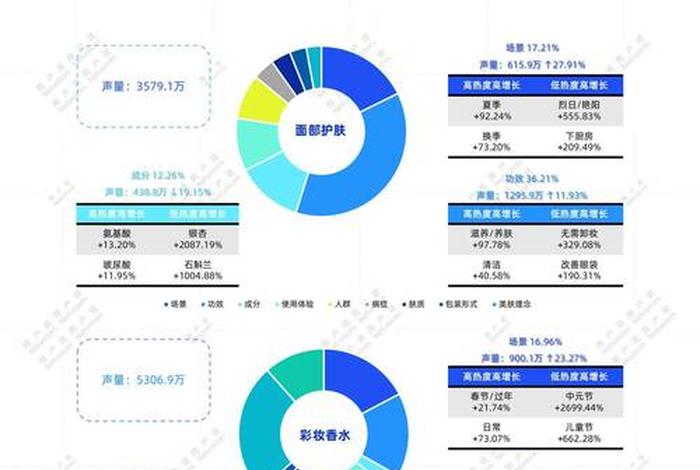 美妆电商的发展现状与趋势,美妆电商的发展现状与趋势研究 美妆电商的发展现状与趋势,美妆电商的发展现状与趋势研究