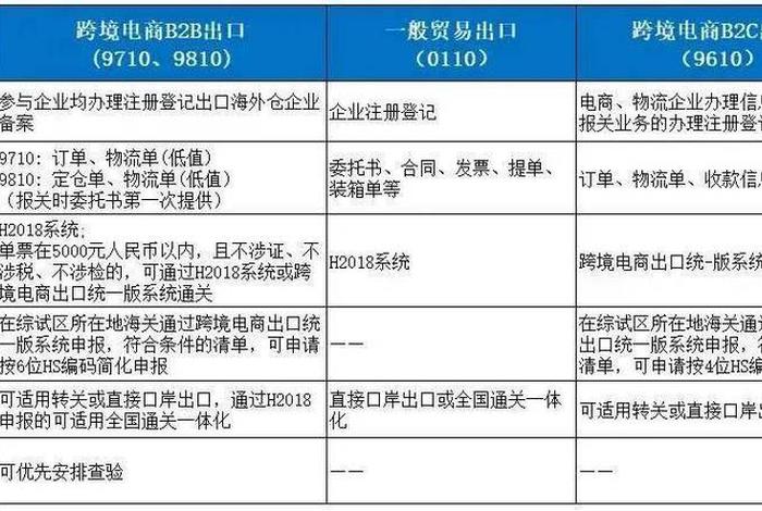 跨境电商出口模式主要包括哪些(跨境电商出口模式主要包括哪些方面) 跨境电商出口模式主要包括哪些(跨境电商出口模式主要包括哪些方面)