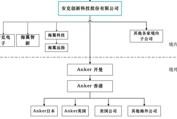海翼电商运营 - 海翼电商运营怎么样 海翼电商运营 - 海翼电商运营怎么样