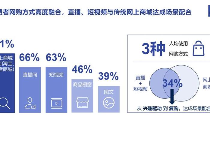 直播电商平台特点对比 - 直播电商平台特点对比图