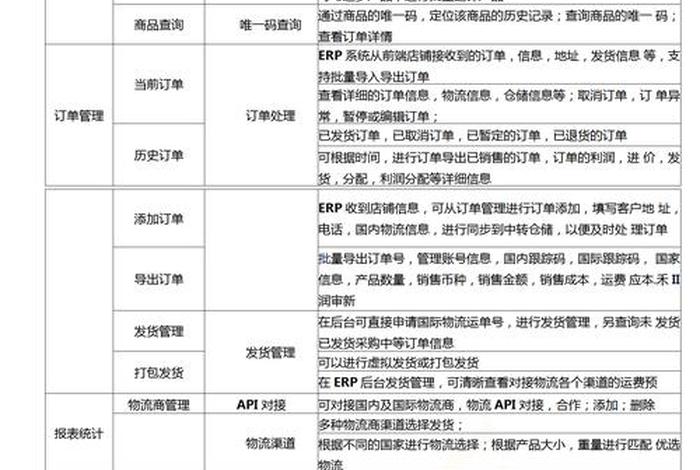 跨境电商erp实验报告、跨境电商erp实验报告总结 跨境电商erp实验报告、跨境电商erp实验报告总结