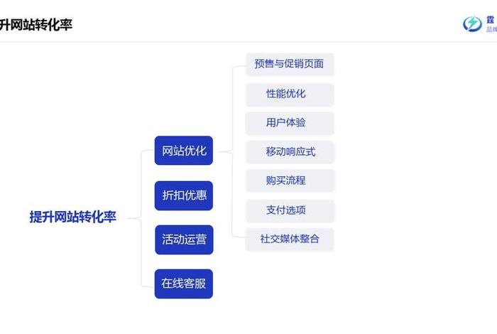 跨界电商运营的具体工作内容(跨界电商运营的具体工作内容是什么) 跨界电商运营的具体工作内容(跨界电商运营的具体工作内容是什么)